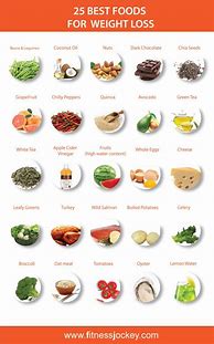 Image result for What Is a Fast Diet