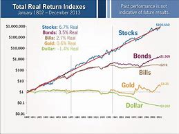 Image result for Stock Market Return Chart