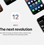 Image result for iOS 12 On iPhone 4S Concept