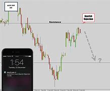 Image result for aud stock