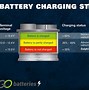 Image result for 12V Battery Charge Level Chart