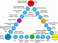 Image result for Cultural Types the Lewis Model