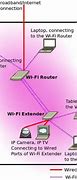 Image result for Comcast Business Wi-Fi Extender