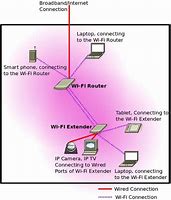 Image result for Wi-Fi Illustration