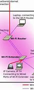 Image result for What WiFi