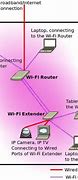Image result for How Does the Wifi Repeater Work