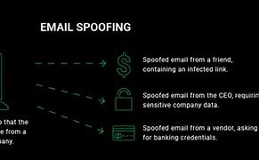 Image result for e mail_spoofing