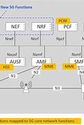 Image result for LTE Structure