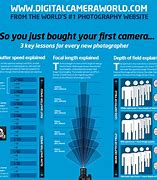 Image result for Learning Photography for Beginners