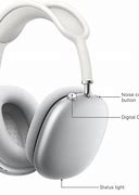 Image result for Ecle AirPod