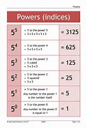 Image result for X to the Power of 2 Equals 5