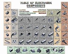 Image result for Electrical Components