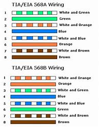 Image result for Labelling for Cables