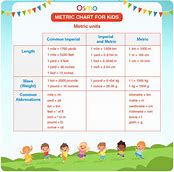 Image result for Metric Unit Conversion Table Chart for Children Aged 9