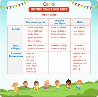Image result for 3rd Grade Metric System Chart