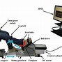 Image result for GPS Ankle Monitoring Device