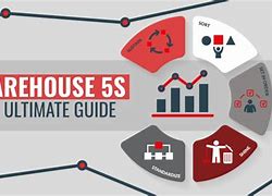 Image result for 5S for Warehouse