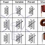 Image result for Inductor Symbol Circuit