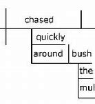 Image result for Tree Diagram Linguistics
