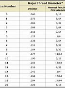 Image result for Drill Bit Size Chart mm