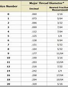Image result for Metric Screw Thread Sizes