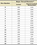 Image result for BA Screw Size Chart