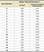 Image result for Screw Thread Size Chart