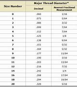 Image result for Laptop Screw Size Chart
