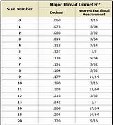 Image result for Fractional Drill Bit Table