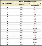 Image result for Bolt Drill Size Chart