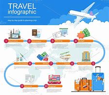 Image result for World Travelling Infographic Poster Design