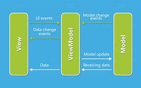 Image result for Android UX Block Pattern