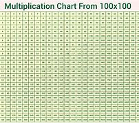 Image result for 100X100 Chart