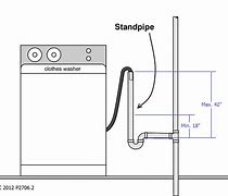 Image result for New Washer LG Pedseatl