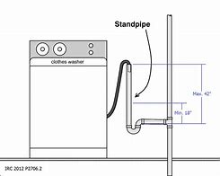 Image result for Standard Height for Kitchen Table