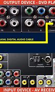 Image result for Coax to RCA
