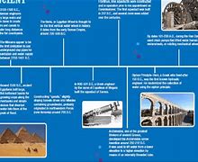 Image result for Timeline of Ancient History