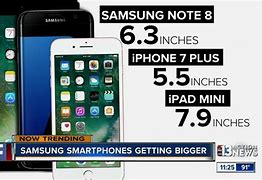 Image result for Increasing Sceeen Size Phones