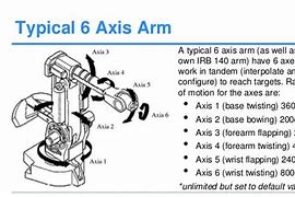 Image result for Robot Axes