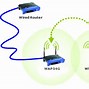 Image result for Wireless Access Point Diagram