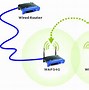 Image result for Summit Broadband Router