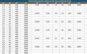 Image result for Capacitor Sizes