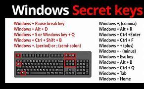Image result for Keyboard Secrets