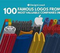 Image result for 10 Largest Web Companies