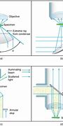 Image result for Optics Physics