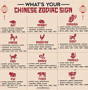 Image result for What's Your Chinese Zodiac
