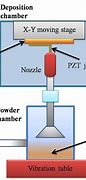 Image result for Piezoelectric Technology