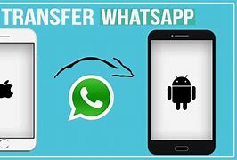 Image result for Transferring Whats App From Android to iPhone