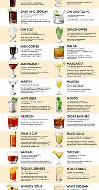 Image result for Low Alcohol Drinks List