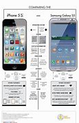Image result for Samsung Phone Benefits Over iPhone